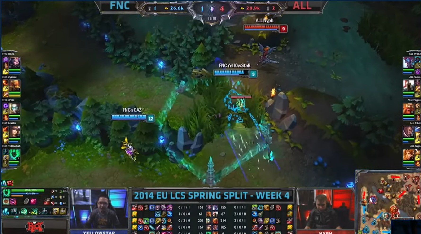 Fnatic vs Alliance League of Legends Classic broadcast image