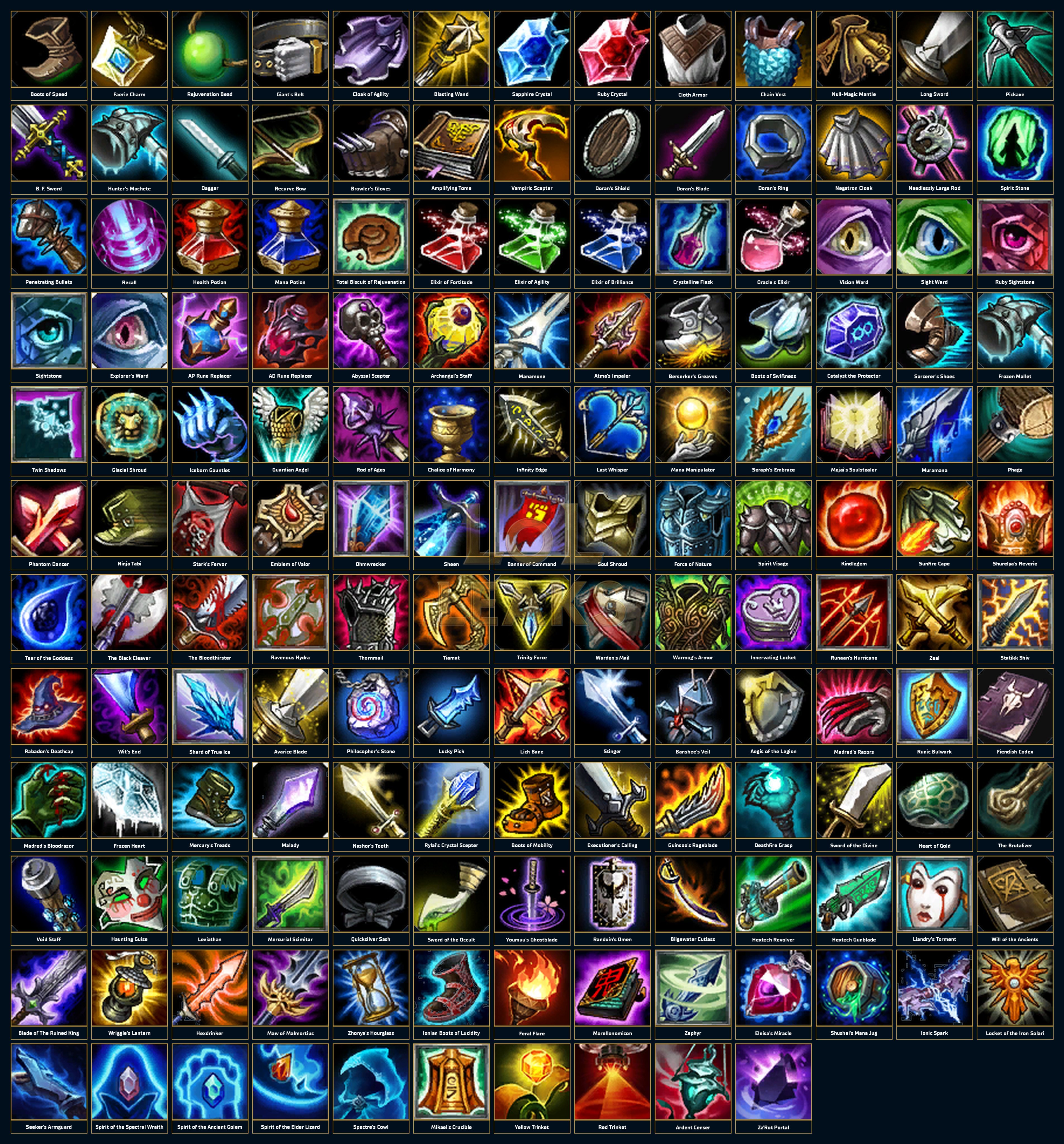 Reported League of Legends Classic item catalogue